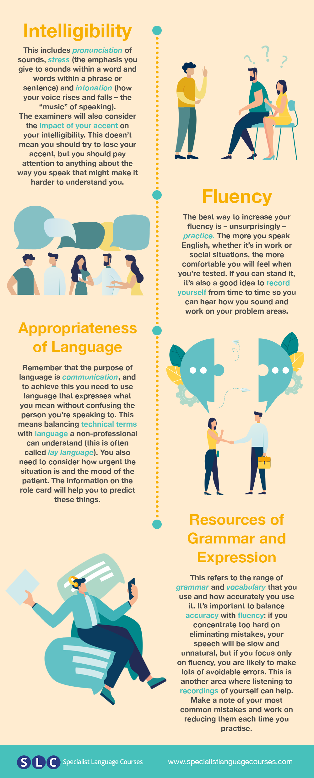 OET Speaking - Linguistic Criteria